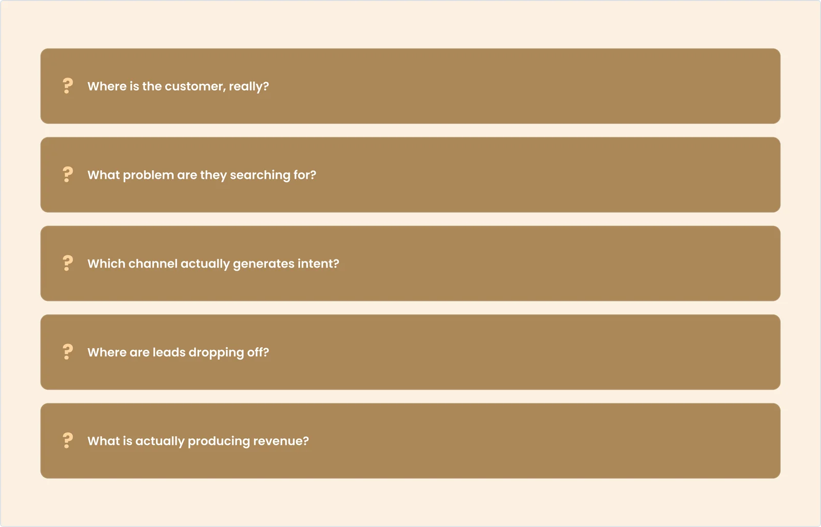 Where is the customer, really? What problem are they searching for? Which channel actually generates intent? Where are leads dropping off? What is actually producing revenue?